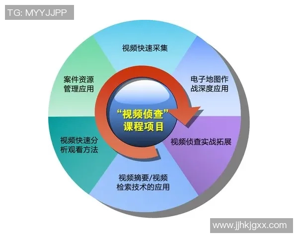 竞技体育项目发展与改革的探索：从技术创新到全民健身的多维度路径分析